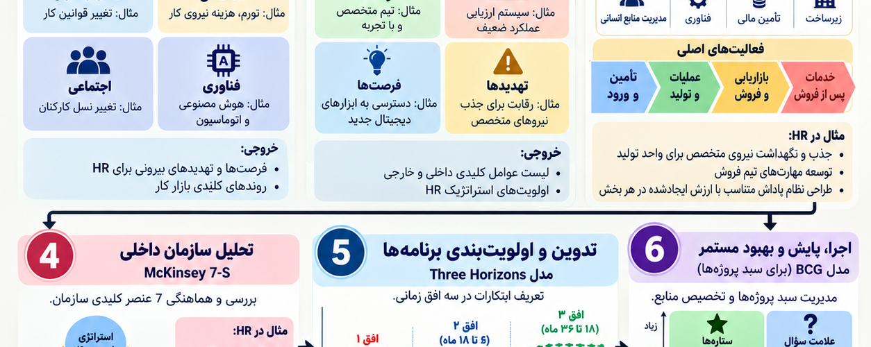 استراتژی منابع انسانی
