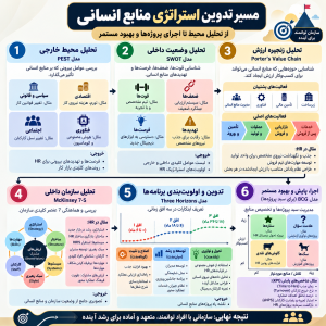 استراتژی منابع انسانی