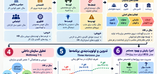 استراتژی منابع انسانی