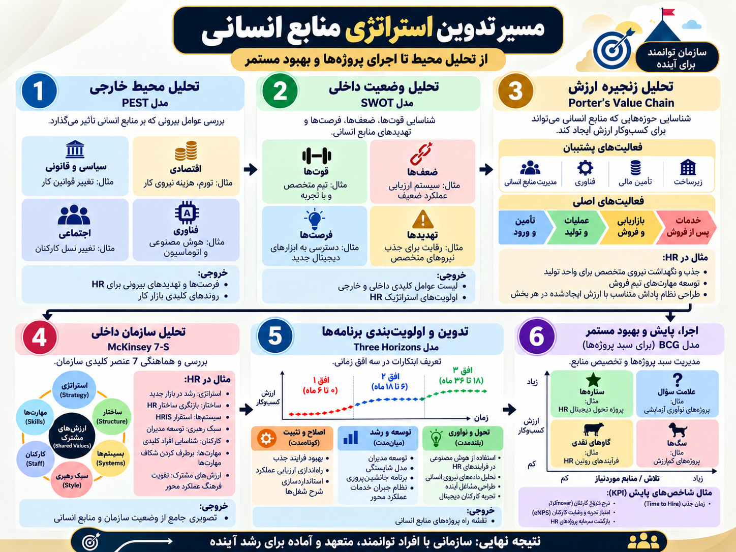 استراتژی منابع انسانی